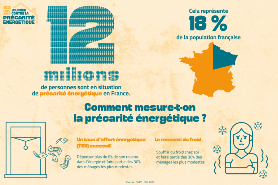 Journée contre la précarité énergétique Journée contre la précarité énergétique
