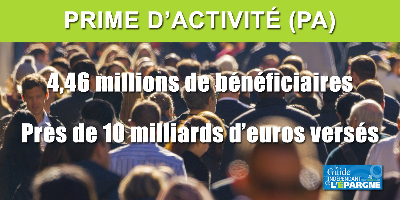 Prime d'activité : 4,26 millions de foyers bénéficiaires à fin 2019, près de 10 milliards d'euros redistribués