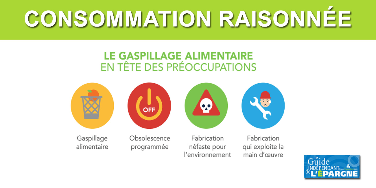 Consommation raisonnée : les consommateurs Français ont-ils atteint l'âge de raison de la consommation ?