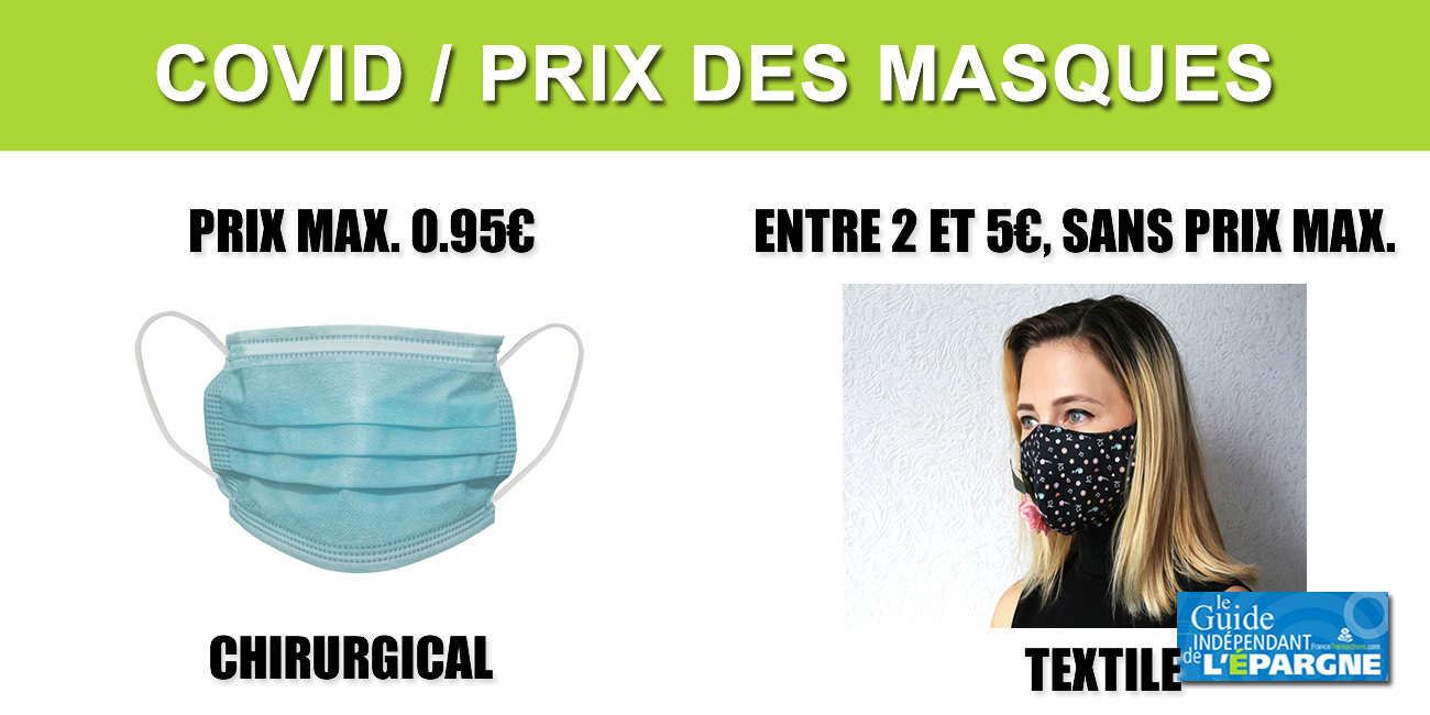 Déconfinement / Prix des masques : de 0.95 € à 5 €, une envolée des prix redoutée Déconfinement / Prix des masques : de 0.95 € à 5 €, une envolée des prix redoutée