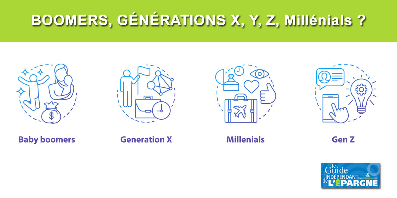 Qui sont les personnes appartenant à la Génération X, Génération Y, Génération Z, aux Millénials, aux Boomers ?