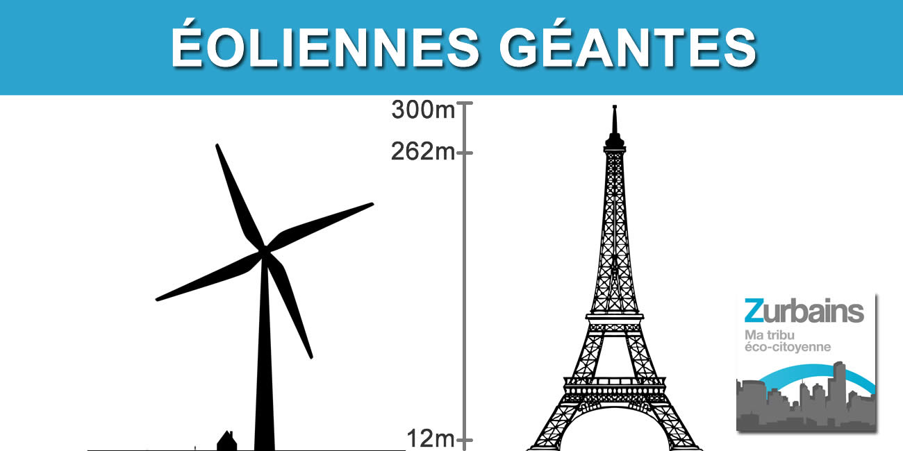 La plus grande éolienne offshore au monde sera lancée en 2024, 262 mètres de haut, soit 38 mètres de moins que la tour Eiffel