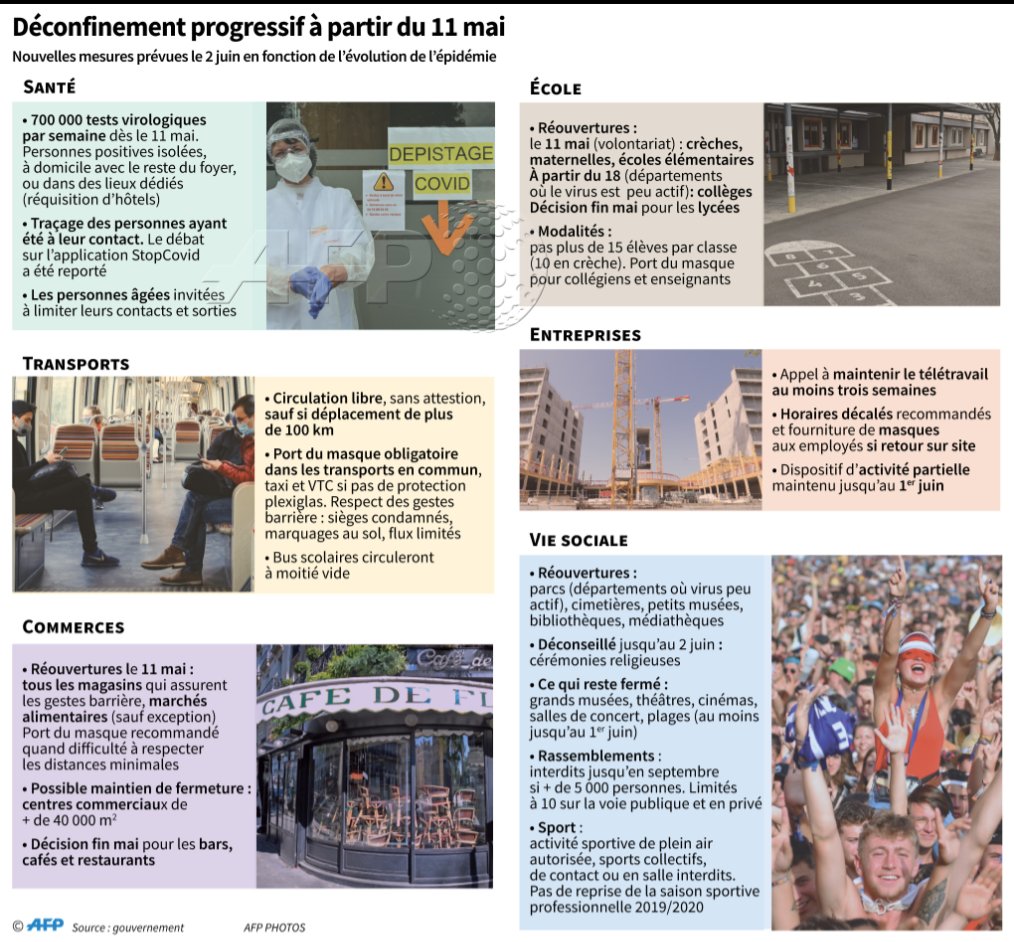 Déconfinement du 11 mai : ce qui l'on pourra faire jusqu'au 2 juin