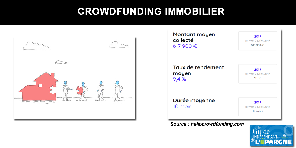 CrowdFunding Immobilier : de plus en plus d'adeptes, malgré les risques