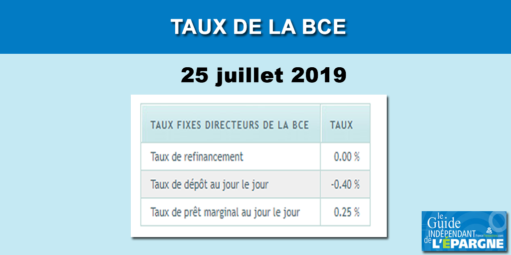 Taux d'intérêts de la BCE inchangés, mais des inquiétudes grandissantes pour les secteurs des services et de l'immobilier en zone euro