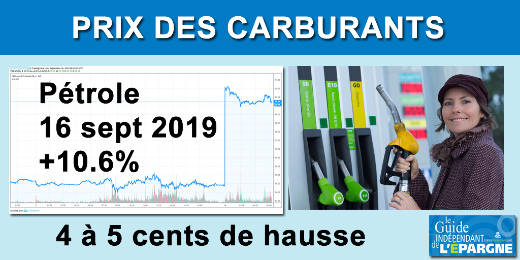 Prix des carburants : nouvelle flambée à venir, hausse de 4 à 5 centimes