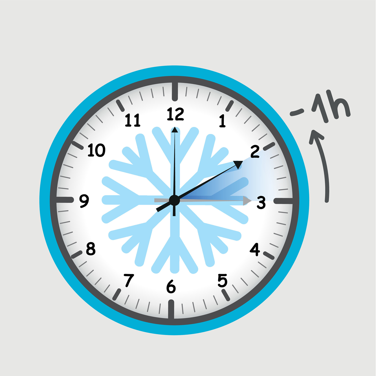 Changement d'heure, dimanche 25 octobre 2020 à 3 heures, il sera 2 heures !