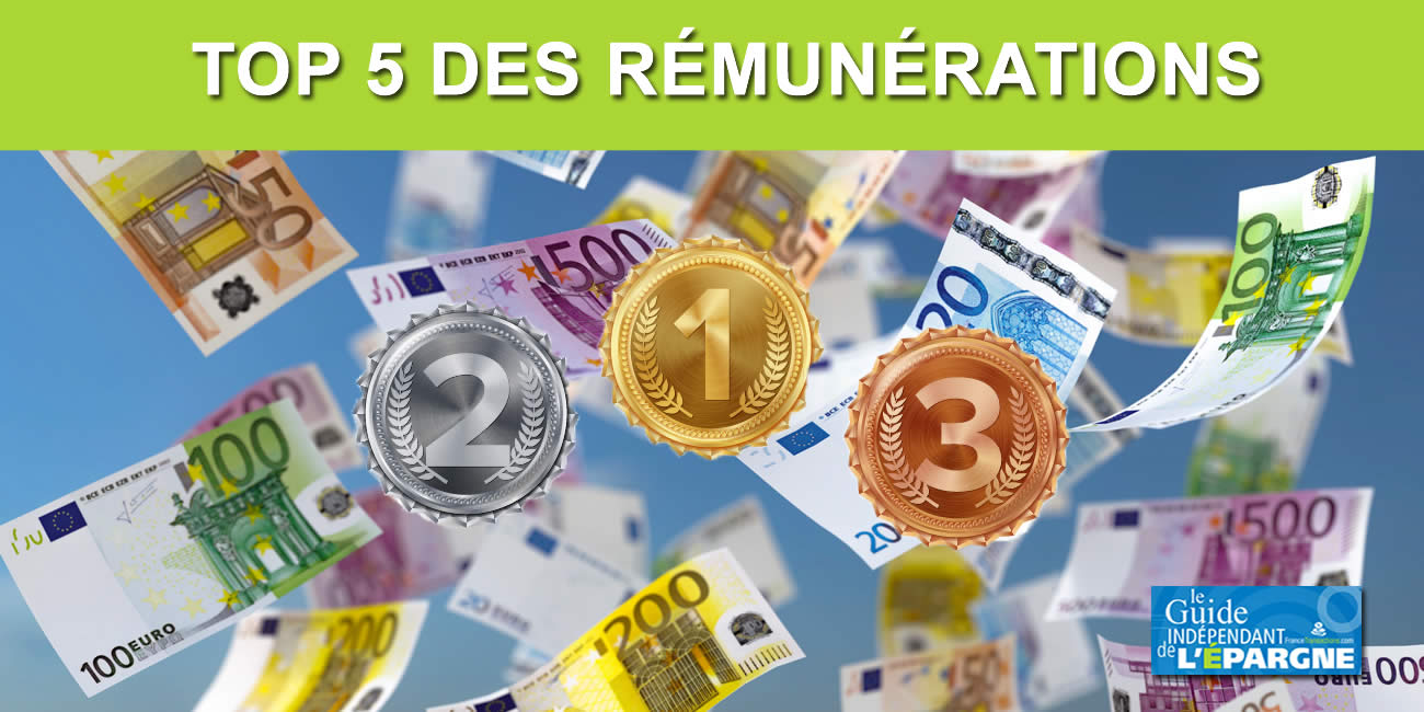 Finances à impact : ces métiers fortement rémunérateurs les plus recherchés en 2024