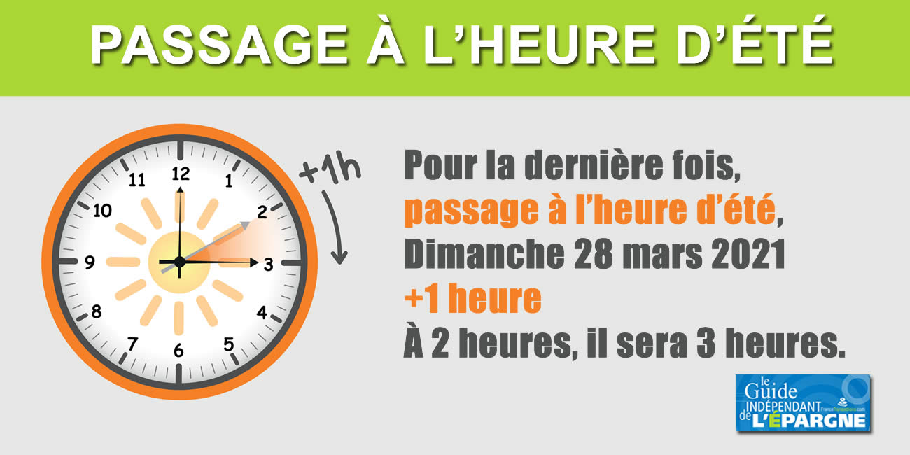 Changement d'heure du 28 mars 2021 : le dernier passage à l'heure d'été