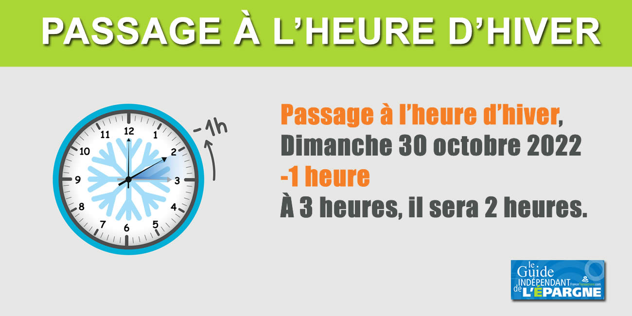Heure d'hiver, changement d'heure ce dimanche 30 octobre 2022 à 3 heures du matin : dernier passage à l'heure d'hiver ?