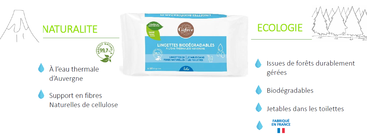 Nouvelles lingettes bébé biodégradables, enfin un terme à un scandale environnemental majeur ? Nouvelles lingettes bébé biodégradables, enfin un terme à un scandale environnemental majeur ?