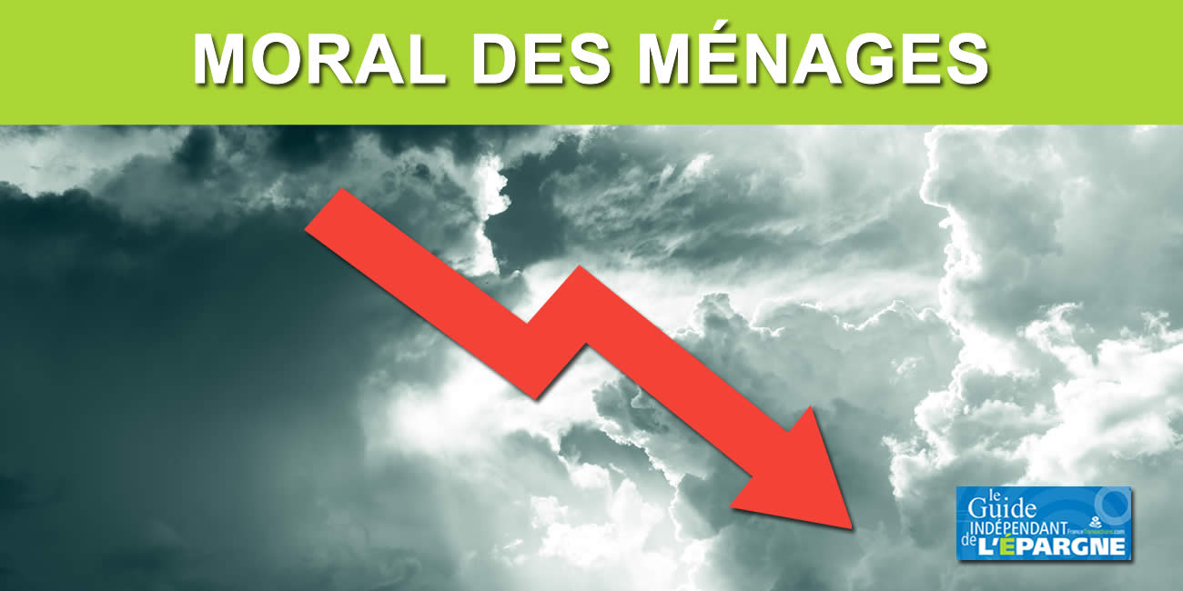 Les Français n'ont pas le moral, l'inflation fait peur, l'indice INSEE du moral des ménages chute de 6 points ! Les Français n'ont pas le moral, l'inflation fait peur, l'indice INSEE du moral des ménages chute de 6 points !