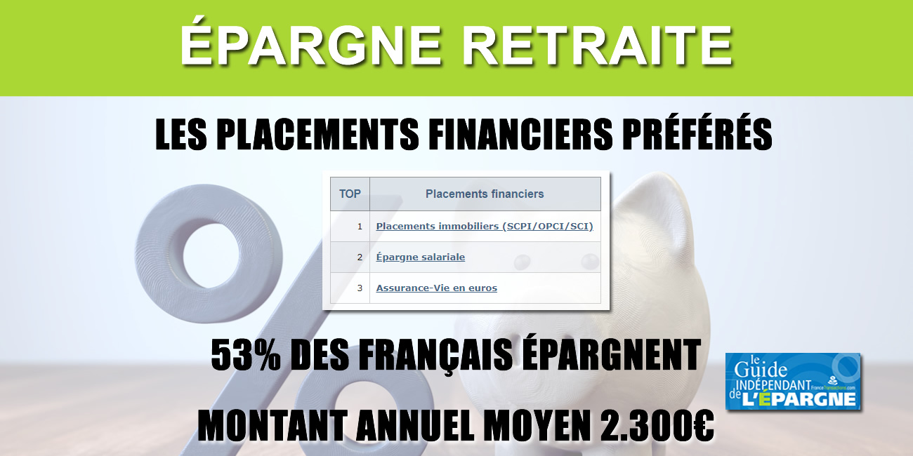Épargne retraite financière : 53% des Français épargnent, l'immobilier (SCPI/OPCI) reste le placement privilégié