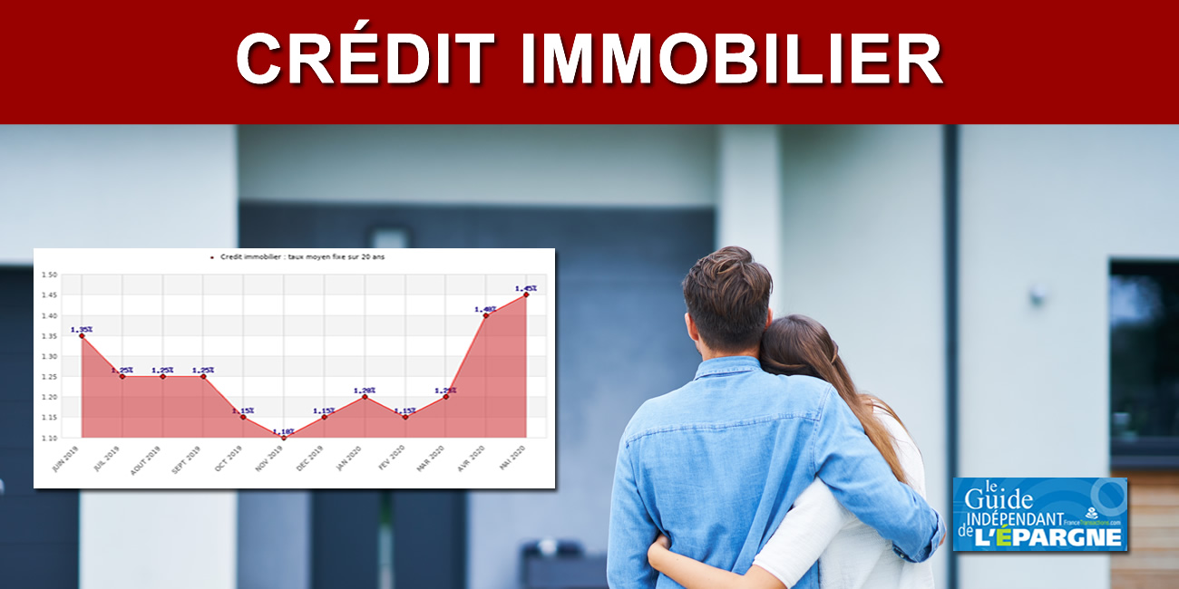 Immobilier : chute de -25% des crédits octroyés au 1er trimestre avec des taux continuant de remonter Immobilier : chute de -25% des crédits octroyés au 1er trimestre avec des taux continuant de remonter