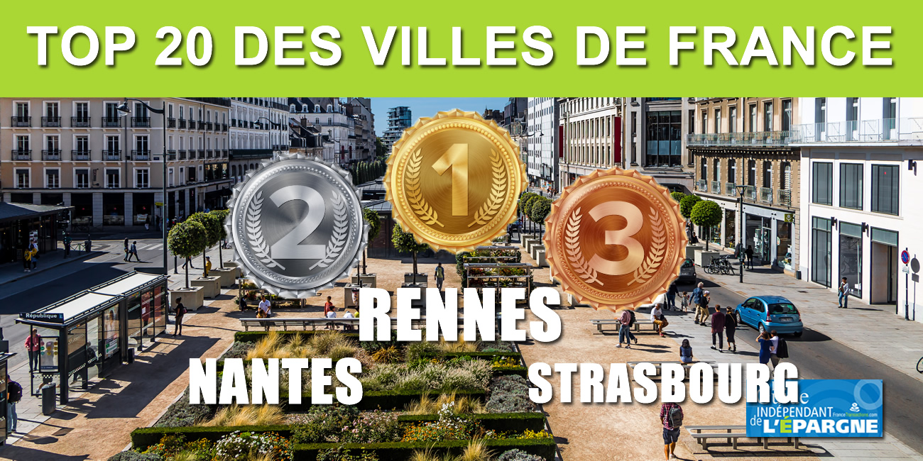TOP 20 des villes les plus attractives de France : Rennes arrive une nouvelle fois en tête en 2020 !